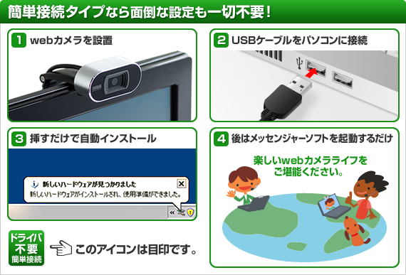 テレビ電話をはじめよう Webカメラ サンワサプライ株式会社