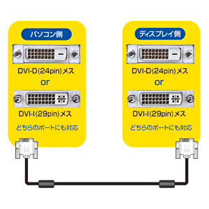 KC-DVI-1SL【DVIシングルリンクケーブル（1m）】DVIディスプレイ用ケーブル。デジタル・シングルリンク用。1m。 | サンワ