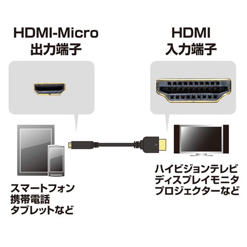 KM-HD23-07 イーサネット対応ハイスピードHDMIマイクロケーブル（0.75m・ブラック）の画像一覧 | サンワサプライ株式会社