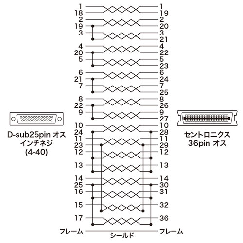 KPU-IEPS10K2【プリンタケーブル（IEEE1284・10m）】DOS/Vパソコンとプリンターを接続するケーブル。IEEE1284
