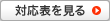 対応表を見る