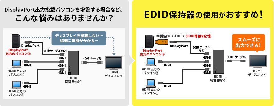 パソコンやDisplayPort機器に正しくディスプレイ情報(EDID)を