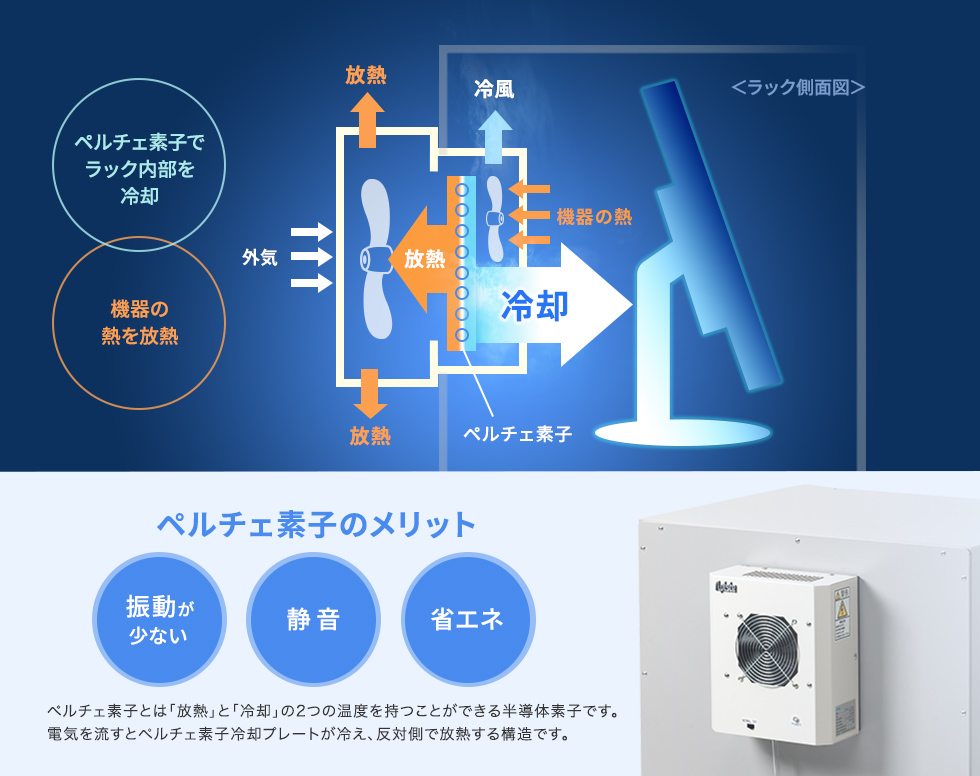 USB-5TCHHPS22BKの画像