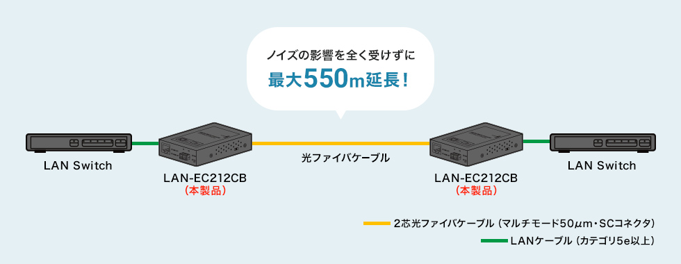 LAN-EC212CBの画像