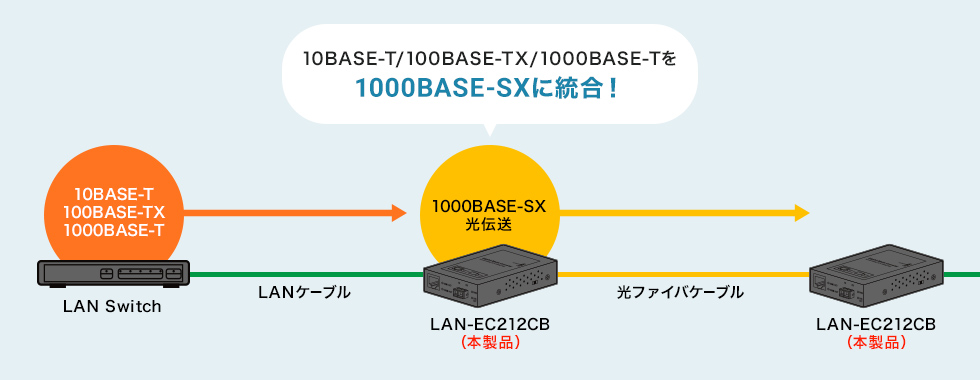 LAN-EC212CBの画像