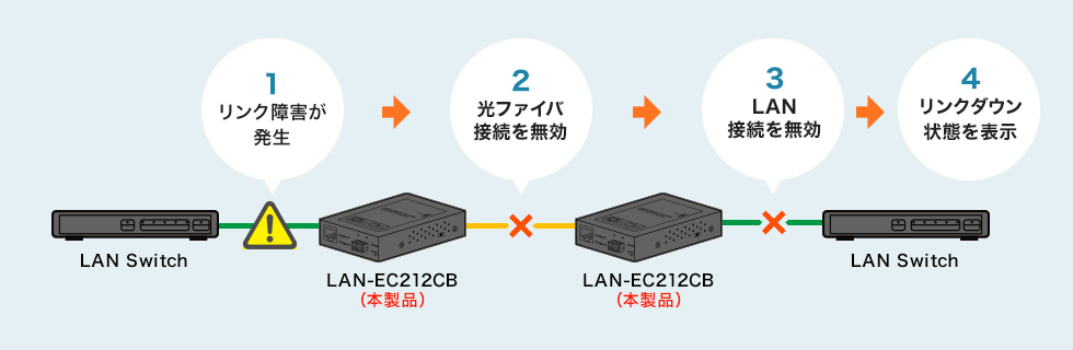 LAN-EC212CBの画像