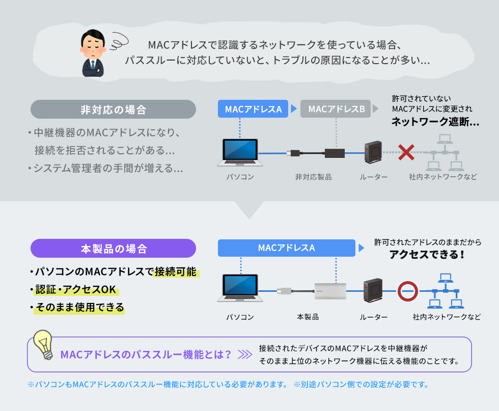 USB-DKM11Sの画像