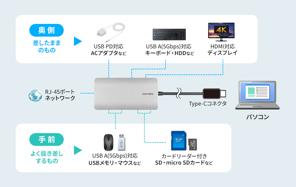 USB-DKM11Sの画像