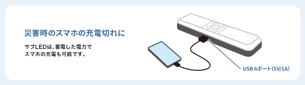 LED-FL3の画像