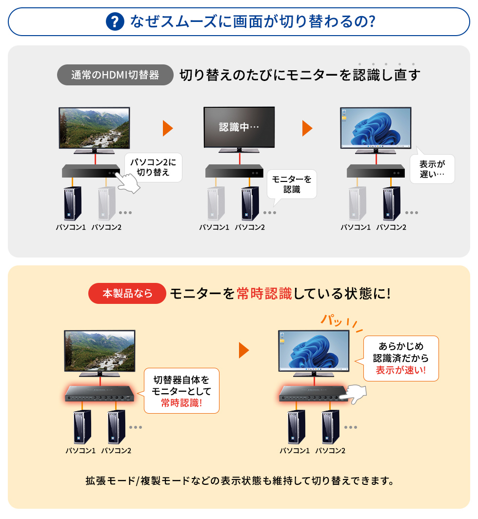 SW-UHD41RSLの画像