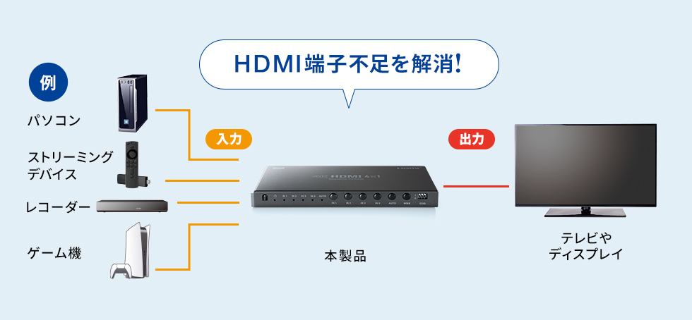 SW-UHD41RSLの画像