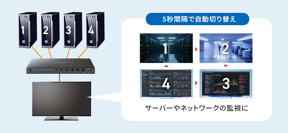 SW-UHD41RSLの画像