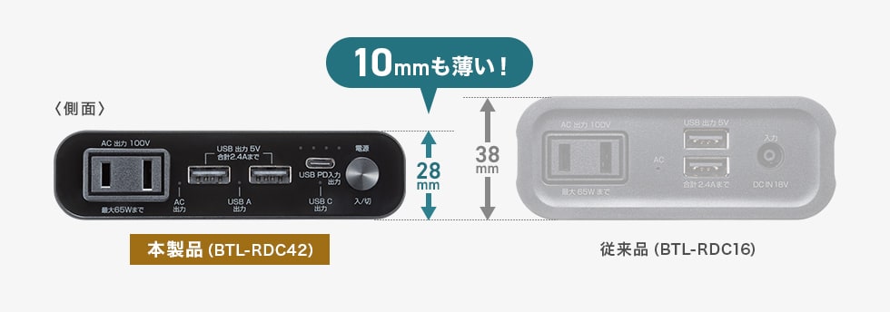 BTL-RDC42の画像