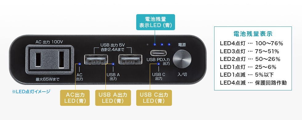 BTL-RDC42の画像