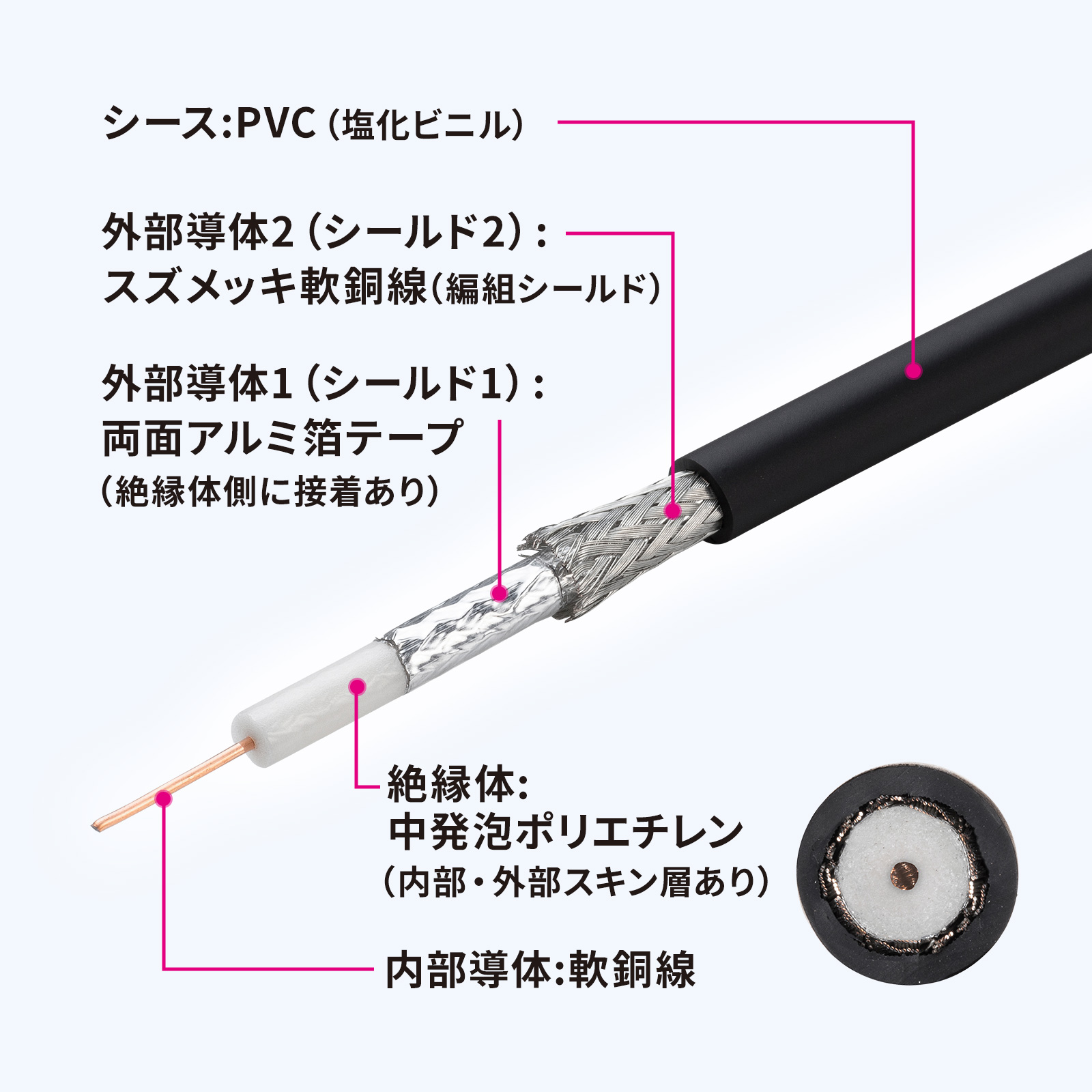 KM-SDI01の画像