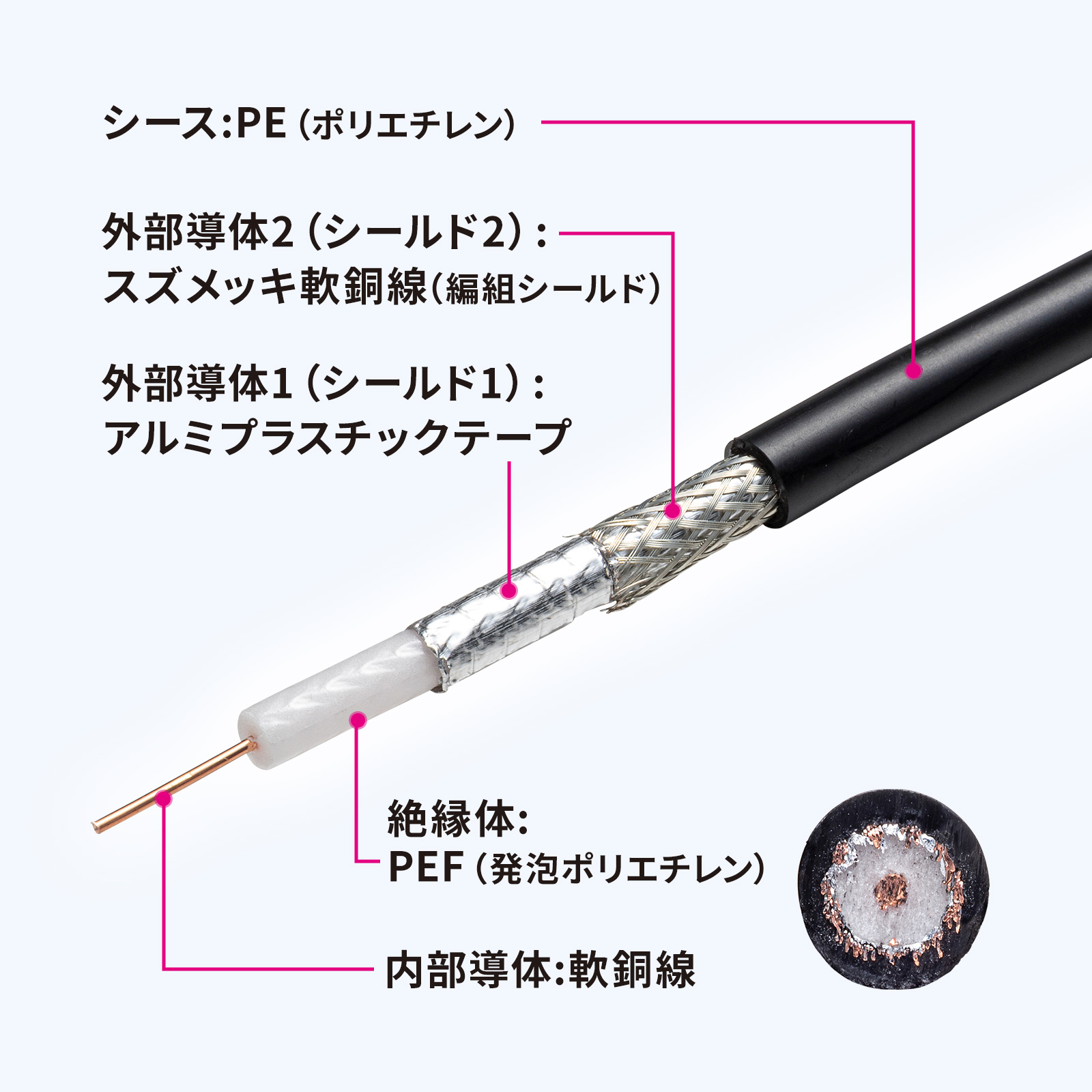 KM-SDIWP03の画像