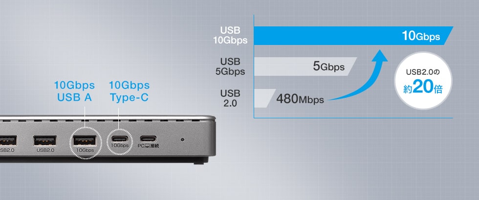 USB-CVDK20の画像