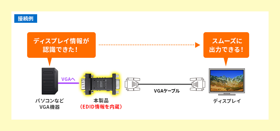 VGA-EDID3の画像