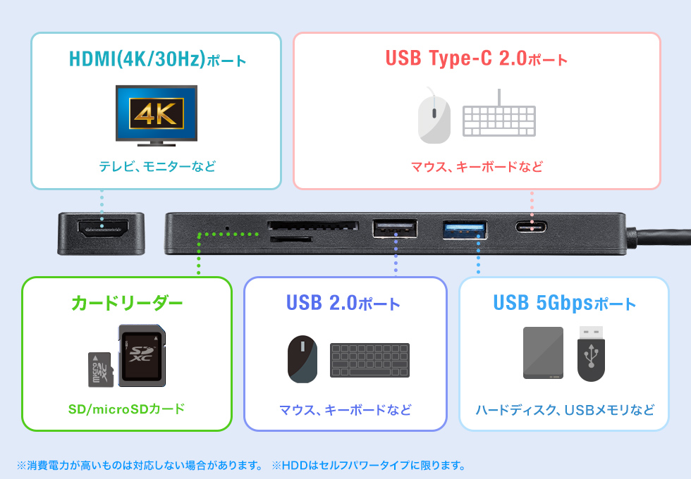 USB-5TCHC26BKの画像