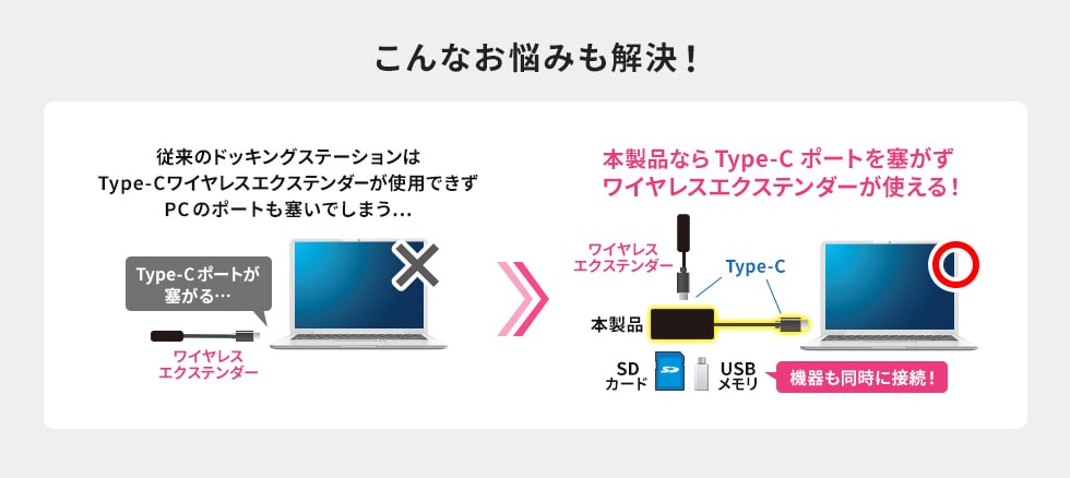 USB-DKM5BKNの画像