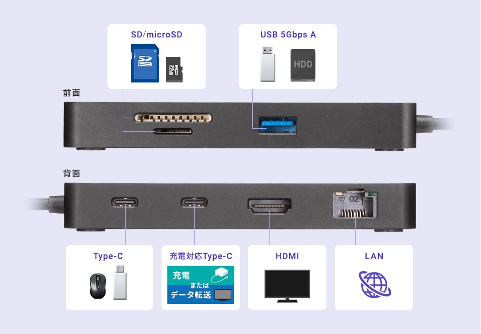 USB-DKM5BKNの画像
