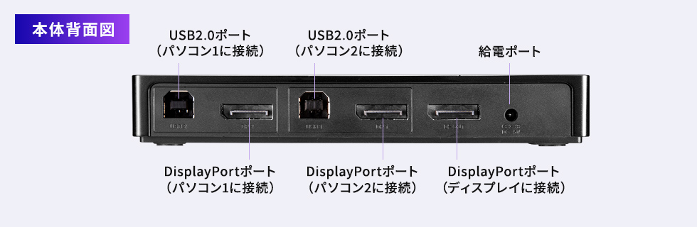 SW-KVM2DPUUSの画像