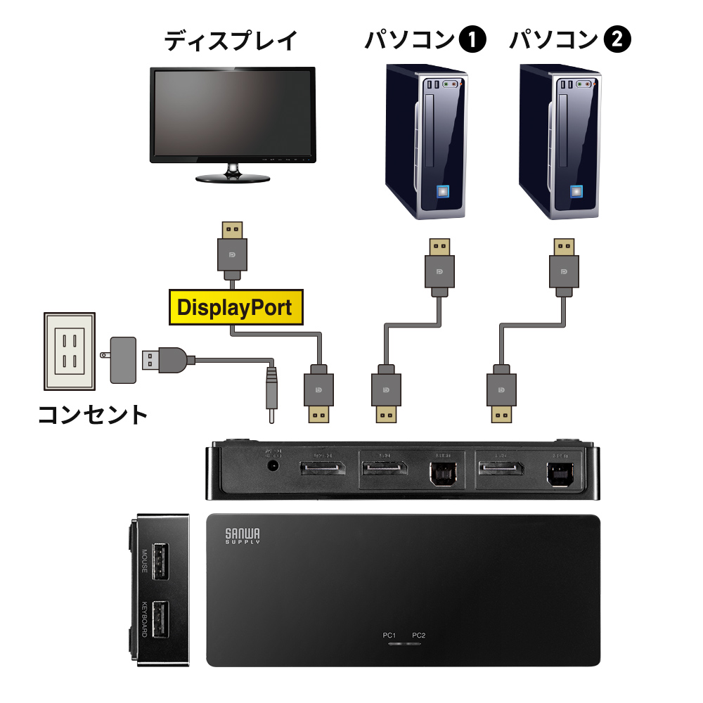 SW-KVM2DPUUSの画像