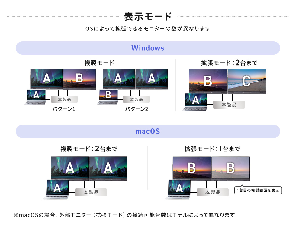 USB-5TCPC28GMの画像