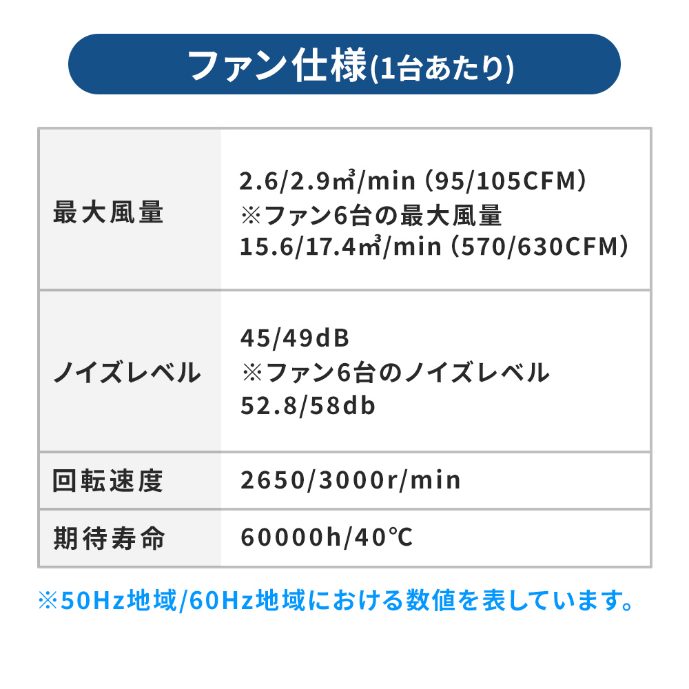 CP-SVFANUN6の画像