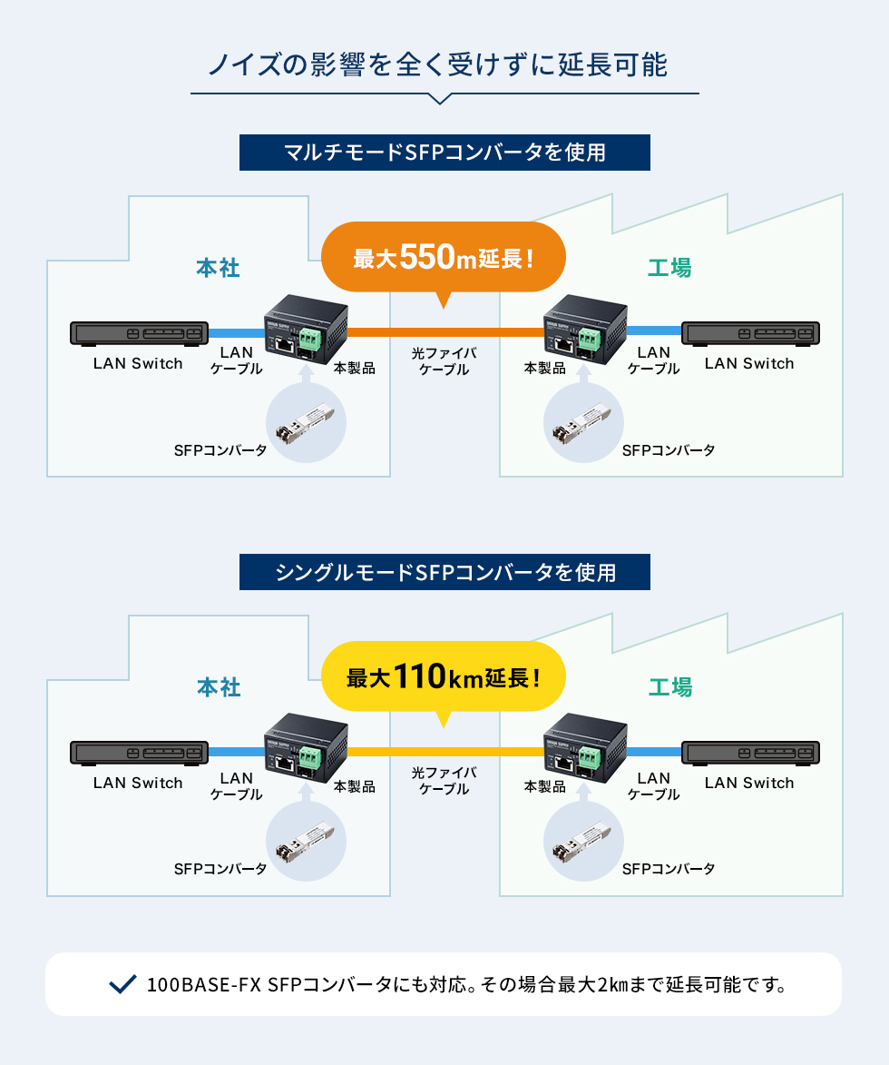LAN-MCIN301SFPPの画像