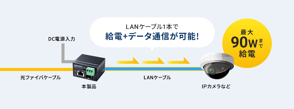 LAN-MCIN301SFPPの画像