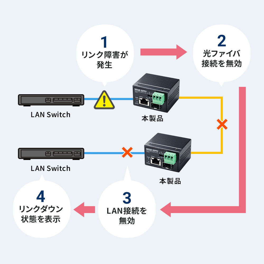 LAN-MCIN301SFPPの画像