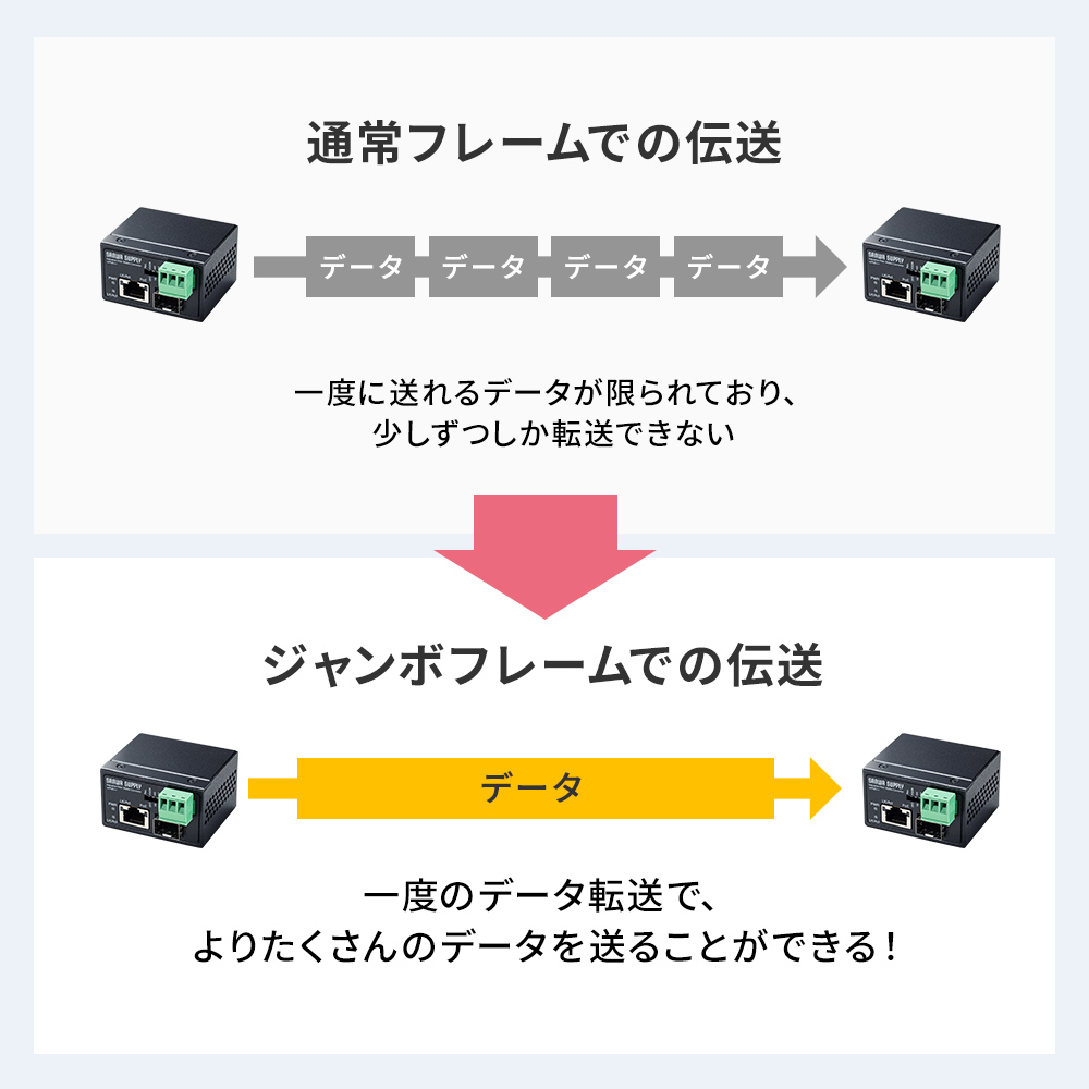 LAN-MCIN301SFPPの画像
