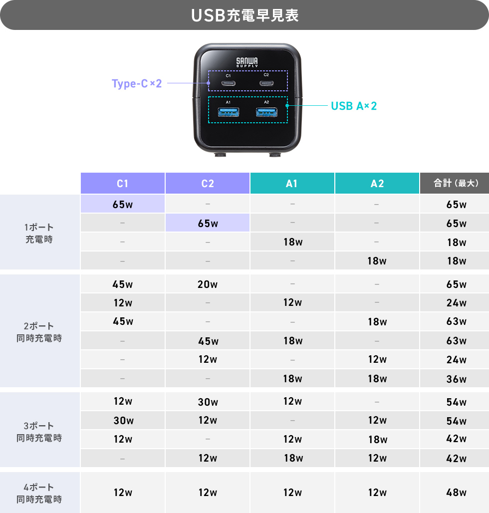TAP-B115UC-2BKの画像
