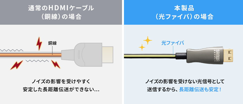 KM-HD20-PFB10Lの画像