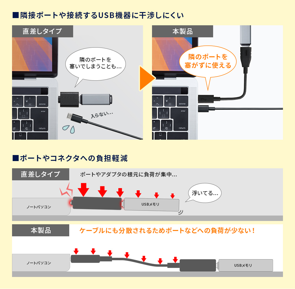 AD-USB33CAFの画像