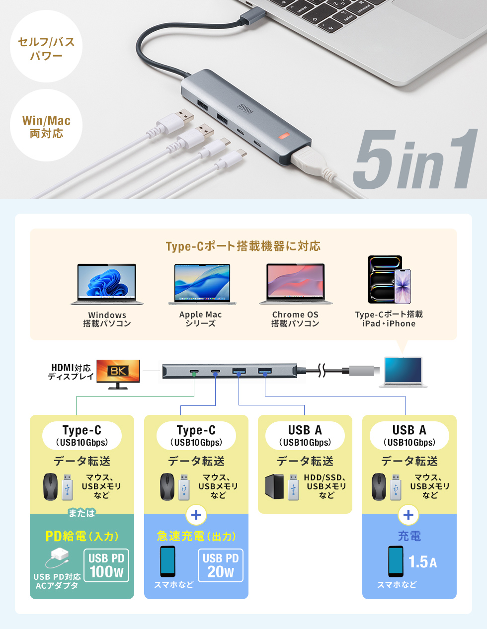 USB-10TCHPS39Sの画像