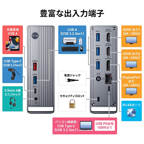 USB-CVDK10