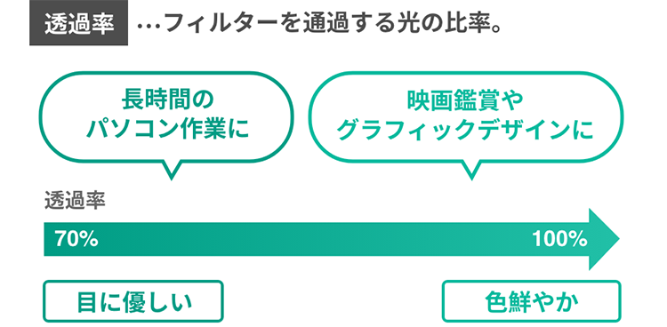 透過率...フィルターを透過する光の比率。