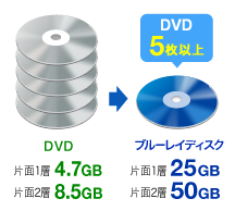 DVD ブルーレイディスク