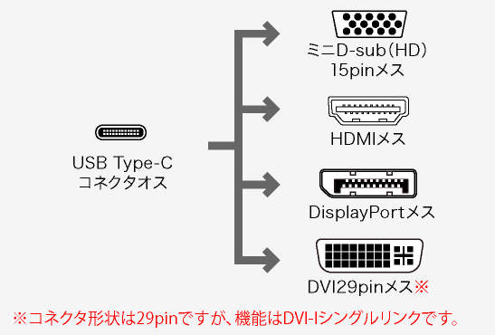 コネクタ形状