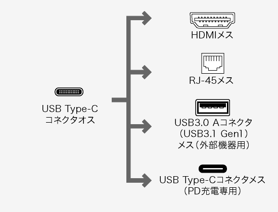 コネクタ形状