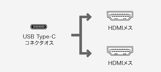 AD-ALCMST2HD、USB Type-C(オス)・HDMI(メス)・HDMI(オス)・HDMI（メス）・USB Type-Cコネクタ(メス・PD充電または外部機器用)・USB3.1 Gen1/3.0 A（メス）×2・RJ-45（LANポート）・ミニD-sub(HD）15pin(メス）・HDMI(メス）・DisplayPort(メス）・DVI29pin(メス・DVI-I）・HDMI(メス)・HDMI(メス)のコネクタ図