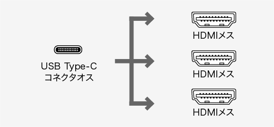 AD-ALCMST3HD2、HDMI(オス)・DisplayPort(メス)・USB Type-C(オス)・HDMI(メス)・USB A 5Gbps(メス)×3・USB Type-C(メス)・USB Type-C(メス・PD充電用)・RJ-45(LANポート)・3.5mm4極ミニジャック・HDMI(メス)×2・USB A 5Gbps(メス)×3・USB Type-C(メス)・USB Type-C(メス・PD充電用)・RJ-45(LANポート)・3.5mm4極ミニジャック・ミニD-sub(HD)15pin(メス)・HDMI(メス)・USB3.2 Gen1 A(メス)・USB2.0 A(メス)×2・USB Type-C(メス)・HDMI(メス)・HDMI（メス）・RJ-45（LANポート）・USB3.1 Gen1/3.0 A（メス）・USB Type-Cコネクタ（メス・PD充電用）・HDMI（メス）・HDMI（メス）・HDMI（メス）のコネクタ図