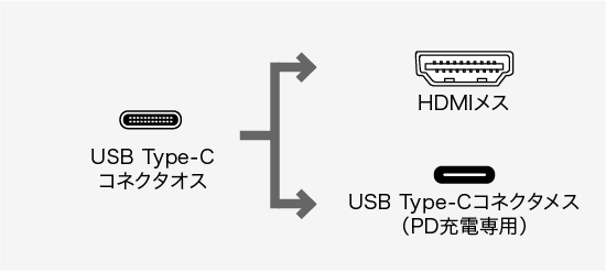 AD-ALCPHDPD、USB Type-C(オス)・HDMI(メス)・DisplayPort(オス)・HDMI(オス)のコネクタ図