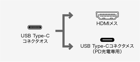 AD-ALCPHDPD、USB Type-C(オス)・HDMI（メス）・HDMI（メス）・USB3.2 Gen1 A（メス）・USB2.0 A(メス)×2・USB Type-C（メス）・HDMI（メス）・USB3.2 Gen1 A(メス)・USB Type-Cコネクタ(メス・PD充電またはデータ転送用)・HDMI(オス)のコネクタ図
