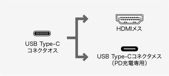 コネクタ形状