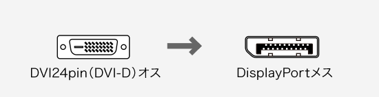 コネクタ形状
