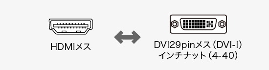 DVIケーブル・アダプタ｜サンワサプライ株式会社