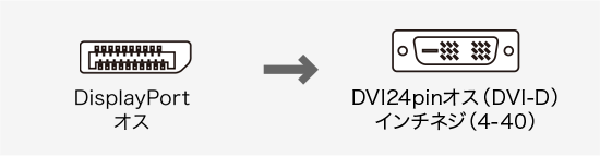 KC-DPDVA10K、DisplayPort(オス)・DVI24pin(オス）のコネクタ図